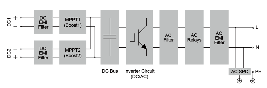 sungrow inverter circuit diagram